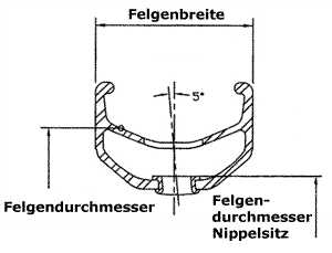 Index of /dhs/wissen/pics
